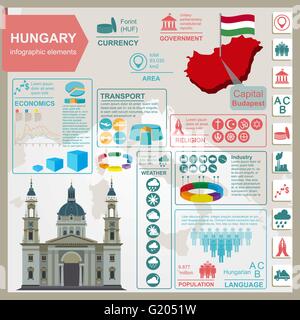 Ungheria infographics, dati statistici attrazioni. Illustrazione Vettoriale Illustrazione Vettoriale