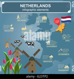 Paesi Bassi infographics, dati statistici attrazioni. Illustrazione Vettoriale Illustrazione Vettoriale