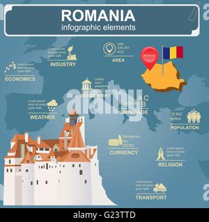 La Romania infographics, dati statistici attrazioni. Illustrazione Vettoriale Illustrazione Vettoriale
