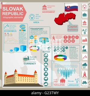 La Slovacchia infographics, dati statistici attrazioni. Illustrazione Vettoriale Illustrazione Vettoriale