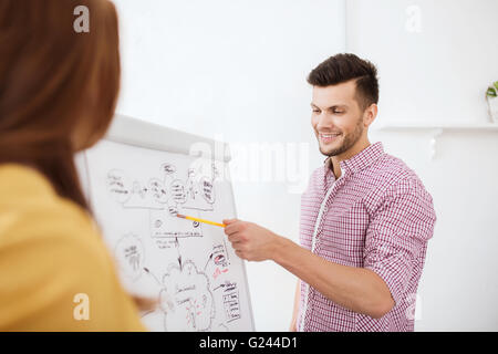 Il team creative con lo schema sul flip board in ufficio Foto Stock