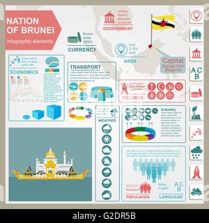 Nazione del Brunei infographics, dati statistici attrazioni. Il sultano Omar Ali Saifuddin Moschea. Illustrazione Vettoriale Illustrazione Vettoriale