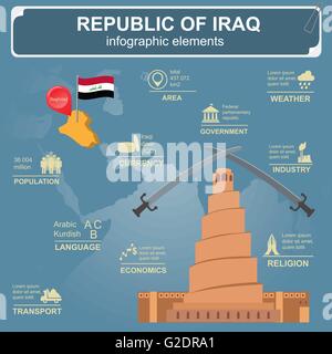 Iraq infographics, dati statistici attrazioni. Illustrazione Vettoriale Illustrazione Vettoriale