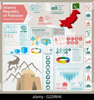 Il Pakistan infographics, dati statistici attrazioni. Illustrazione Vettoriale Illustrazione Vettoriale