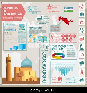 Uzbekistan infographics, dati statistici attrazioni. Illustrazione Vettoriale Illustrazione Vettoriale