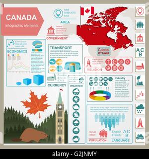 Canada infographics, dati statistici attrazioni. Illustrazione Vettoriale Illustrazione Vettoriale