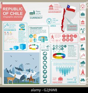 Il Cile infographics, dati statistici attrazioni. Illustrazione Vettoriale Illustrazione Vettoriale