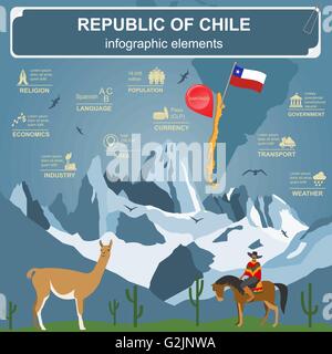 Il Cile infographics, dati statistici attrazioni. Illustrazione Vettoriale Illustrazione Vettoriale