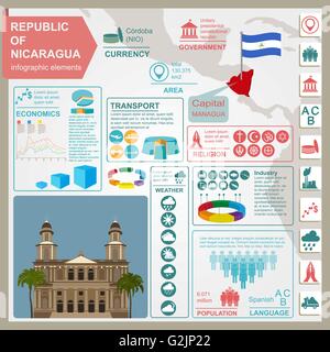 Nicaragua infographics, dati statistici attrazioni. Illustrazione Vettoriale Illustrazione Vettoriale