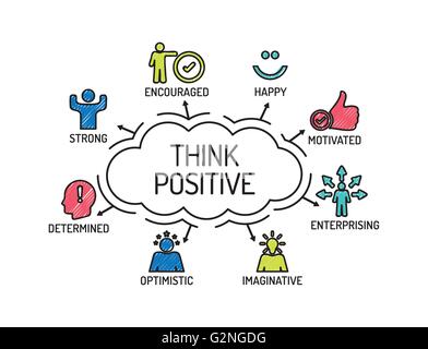 Pensare positivo. Grafico con le parole chiave e le icone. Schizzo Illustrazione Vettoriale