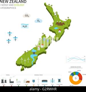 Industria energetica ed ecologia della Nuova Zelanda Illustrazione Vettoriale