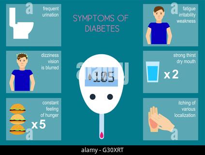 I sintomi del diabete. Illustrazione Vettoriale Illustrazione Vettoriale