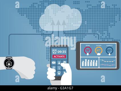 Sistema di automazione intelligente ed infografico con smart phone, smart watch e tablet come esempio come internet del tutto Illustrazione Vettoriale