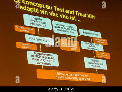 Parigi, Francia, Strumenti per la prevenzione dell'HIV, diapositiva di presentazione, alla Convention nazionale sull'AIDS, Sidaction, 'Test and Treat' Studi clinici di ricerca, ricerca sull'aids, scienza di Parigi Foto Stock