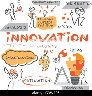 Il concetto di innovazione. Grafico con parole chiave e disegnati a mano le figure Illustrazione Vettoriale