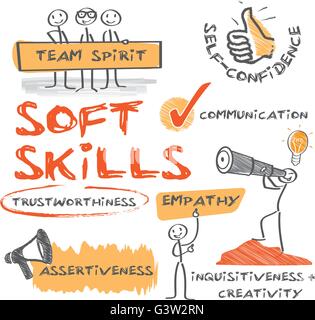 Soft skills duro completano le competenze di cui sono i requisiti professionali di un lavoro e molte altre attività Illustrazione Vettoriale