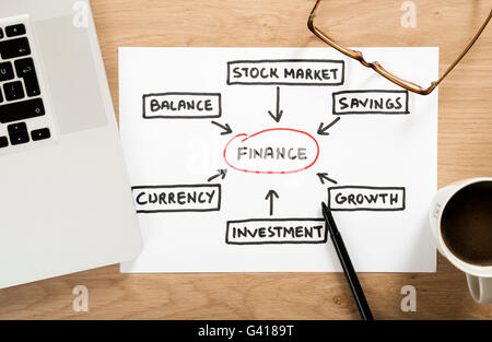 Strategia di finanza grafico sulla carta Foto Stock