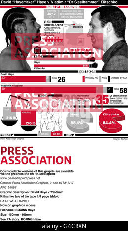 David Haye v Wladimir Klitschko racconto del nastro, tabloid grafico di 1/4 pagine Foto Stock