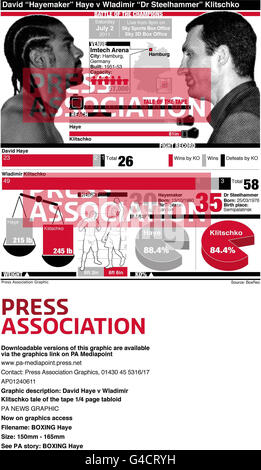 PANORAMICA DI BOXING Haye. David Haye v Wladimir Klitschko racconto del nastro, grafica tabloid di 1/4 pagine Foto Stock