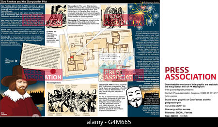 Grafica indipendente su Guy Fawkes e il Gunpowder Plot Foto Stock