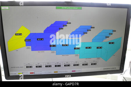 Cocoli, Panama. Il 15 giugno, 2016. Un monitor mostra il livello di acqua nelle varie camere di bloccaggio e bacini di cattura nella torre di controllo dove il nuovo si blocca sul versante del Pacifico del Canale di Panama sono azionati in Cocoli, Panama, 15 giugno 2016. Foto: Denis Duettmann/dpa/Alamy Live News Foto Stock