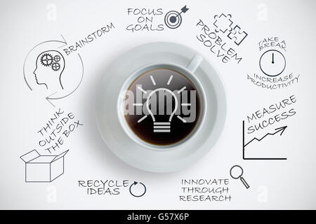 Mappa mentale sketch con la prima colazione il caffè nel medio e idea icona della lampadina Foto Stock