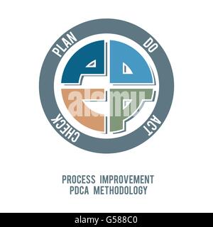 Miglioramento del processo six sigma approccio metodologia pdca disegno vettoriale Illustrazione Vettoriale