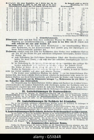 Documenti,scrittura ufficiale,istruzioni,numero istruzione 2,le prestazioni dell'assicurazione sul lavoro,Istituto di assicurazione Reich per i dipendenti,Novembre 1928,pagina 3,assicurazioni,previdenza sociale,assicurazione sociale,contributo sociale vettore,fondo di assicurazione pensione,regime di assicurazione pensione,assicurazione pensione,Germania,Reich tedesco,Repubblica Weimar,1920,20,20,20,20,20,20,20,20,non-persone,documenti,scrittura,volantini,numero di diritti,non-dipendenti,volantini-diritto-entrata,numero di-personale,non-diritto,numero di-diritto,numero di-diritto,non-diritto,numero di-entrata,numero di-personale,numero di-diritto,numero di-diritto,non-diritto, Foto Stock