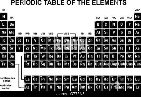 Tabella periodica degli elementi su sfondo nero nell'illustrazione  vettoriale Immagine e Vettoriale - Alamy