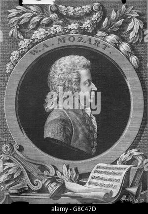 Mozart Wolfgang Amadeus 1756-1791 Foto Stock