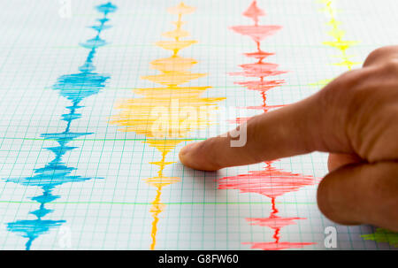 Dispositivo sismologico per misurare i terremoti. Attività sismologico live sul foglio di carta di misura. Terremoto in onda Foto Stock