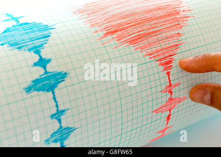 Dispositivo sismologico per misurare i terremoti. Attività sismologico live sul foglio di carta di misura. Terremoto in onda Foto Stock