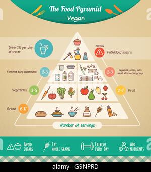 Il cibo vegan piramide alimentare con le icone e le categorie, suggerimenti per la salute a fondo Illustrazione Vettoriale