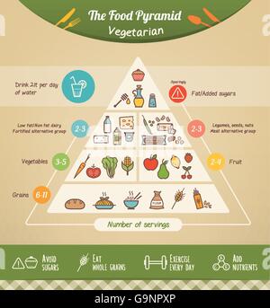 La piramide del cibo vegetariano e la dieta con alimenti icone e suggerimenti per la salute a fondo Illustrazione Vettoriale