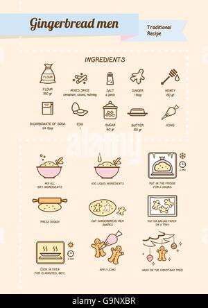 Gli uomini di panpepato ricetta con ingredienti e preparazione su sfondo selezionata. Illustrazione Vettoriale