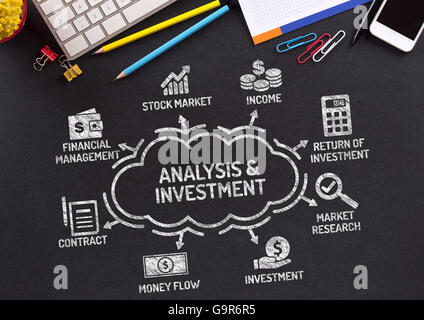 Analisi e grafico di investimento con le parole chiave e le icone sulla lavagna Foto Stock