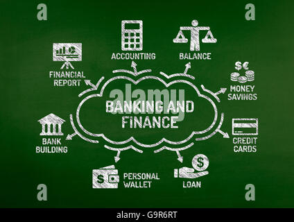 Banche e finanza grafico con le parole chiave e le icone sulla lavagna Foto Stock