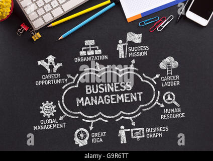 Business Management grafico con le parole chiave e le icone sulla lavagna Foto Stock