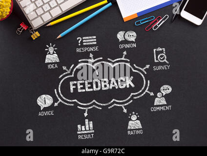 Il feedback grafico con le parole chiave e le icone sulla lavagna Foto Stock