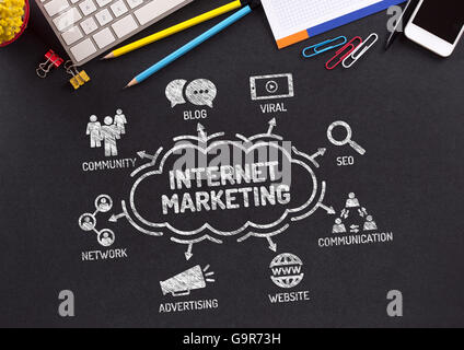 Internet Marketing grafico con le parole chiave e le icone sulla lavagna Foto Stock