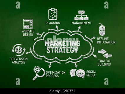 La strategia di marketing grafico con le parole chiave e le icone sulla lavagna Foto Stock