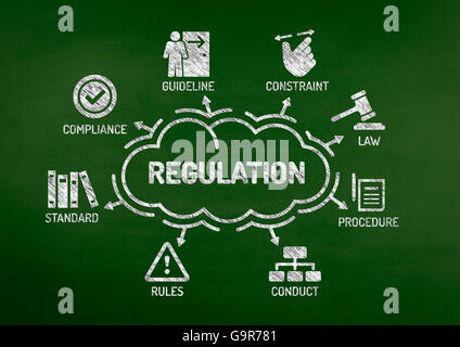 Regolamenti grafico con le parole chiave e le icone sulla lavagna Foto Stock