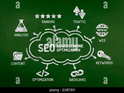 Ottimizzazione per i motori di ricerca grafico con le parole chiave e le icone sulla lavagna Foto Stock