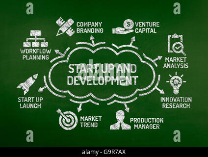 Avvio e sviluppo grafico con le parole chiave e le icone sulla lavagna Foto Stock