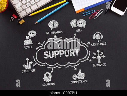 Diagramma di supporto con le parole chiave e le icone sulla lavagna Foto Stock