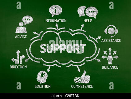 Diagramma di supporto con le parole chiave e le icone sulla lavagna Foto Stock