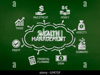 Wealth Management grafico con le parole chiave e le icone sulla lavagna Foto Stock