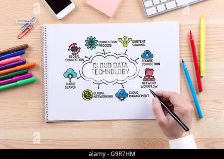 Cloud computing La tecnologia dati grafico con parole chiave e disegna le icone Foto Stock