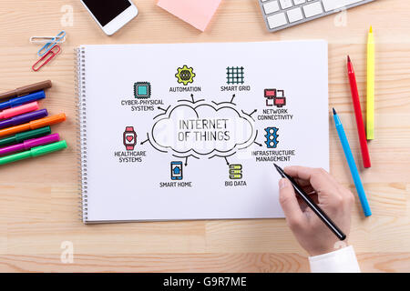 Internet delle cose grafico con parole chiave e disegna le icone Foto Stock