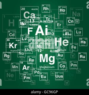 Tavola periodica degli elementi. Immagine di sfondo Illustrazione Vettoriale